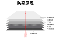 //inrorwxhilqrlj5q-static.micyjz.com/cloud/lpBpnKkpliSRklrooqqliq/fangkuiyuanli_kantuwang.png